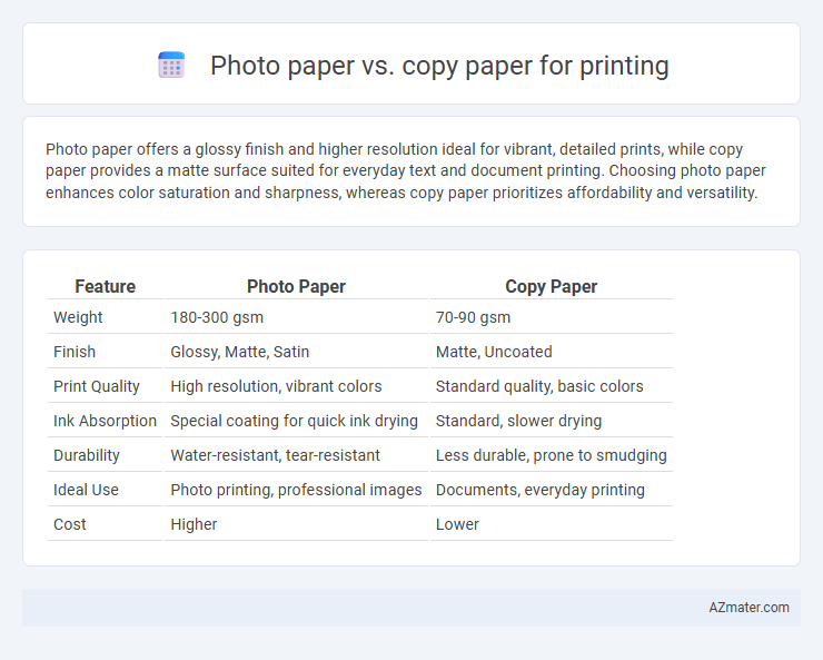 Photo paper vs. copy paper for printing - What is The Difference?