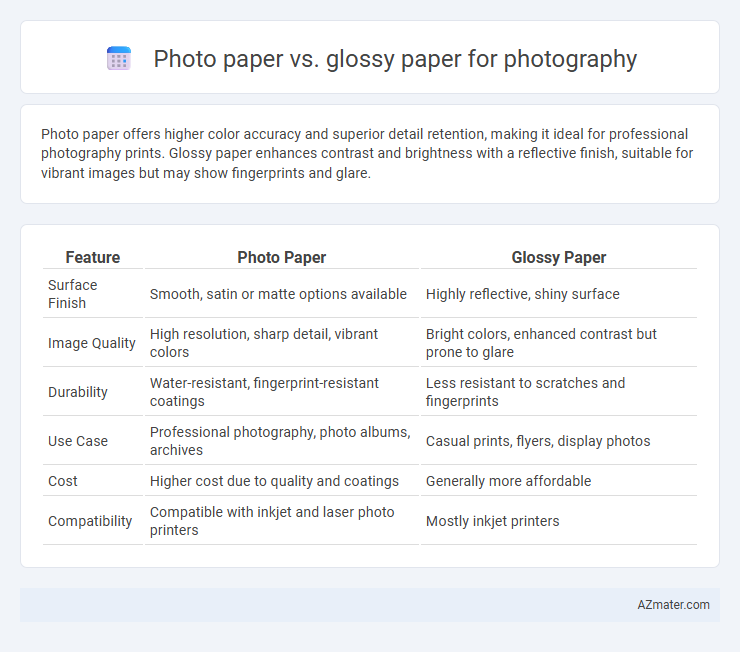 Photo paper vs. glossy paper for photography - What is The Difference?