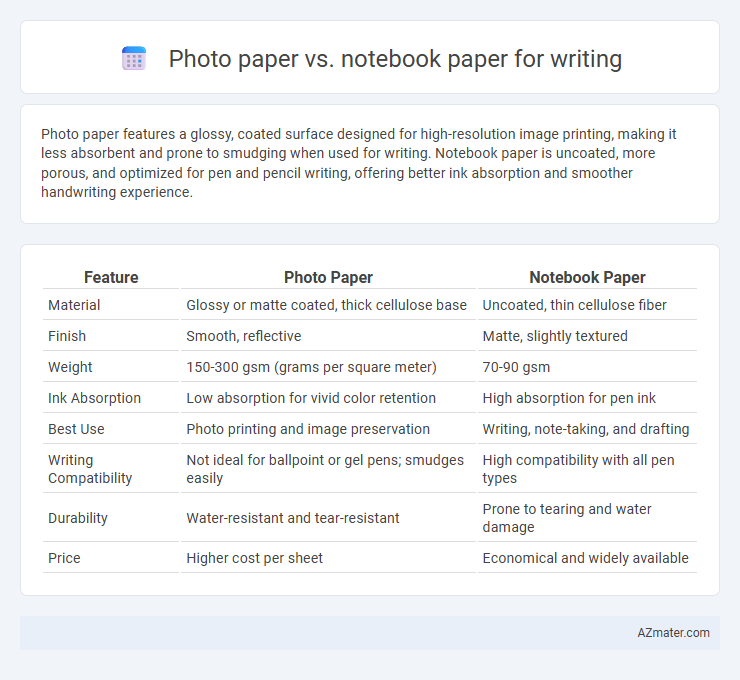 Photo paper vs. notebook paper for writing - What is The Difference?