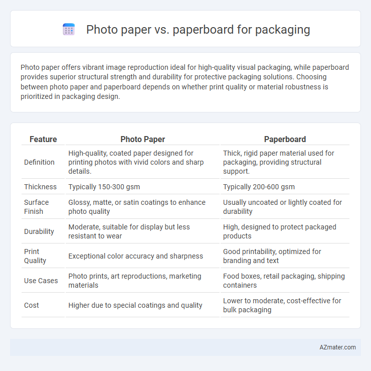 Photo paper vs. paperboard for packaging - What is The Difference?