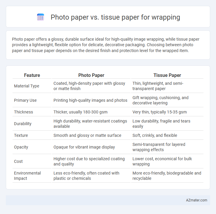 Photo paper vs. tissue paper for wrapping - What is The Difference?