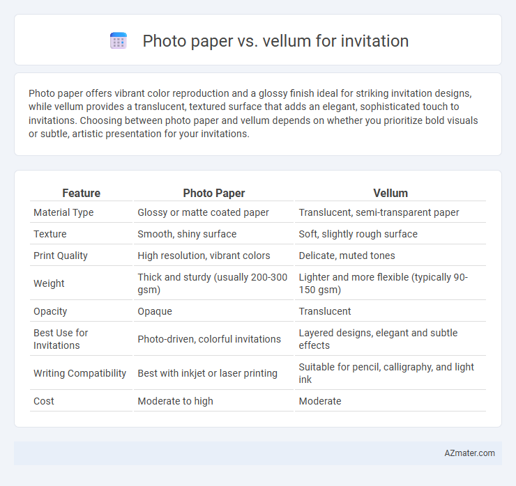 Photo paper vs. vellum for invitation - What is The Difference?