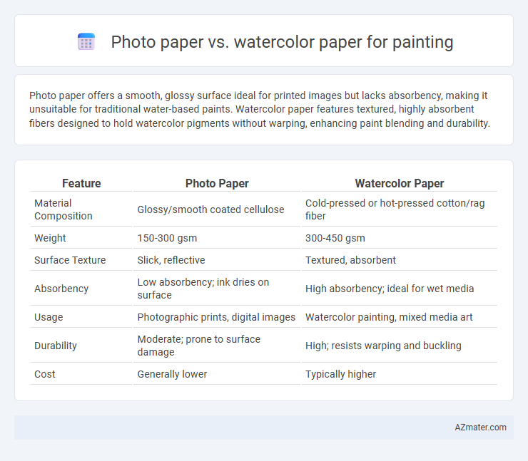 Photo paper vs. watercolor paper for painting - What is The Difference?