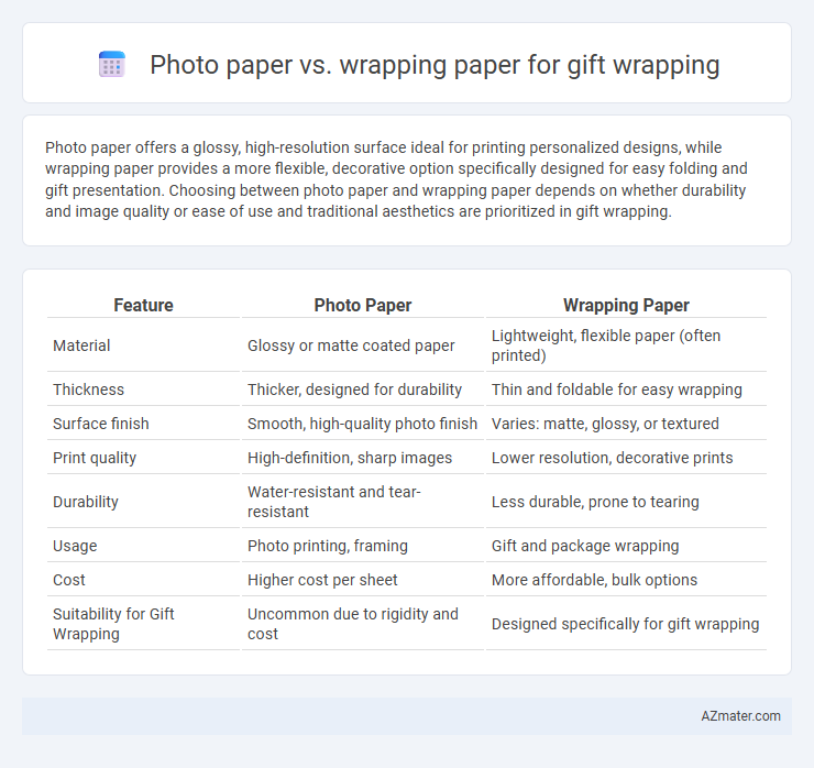 Photo paper vs. wrapping paper for gift wrapping - What is The Difference?