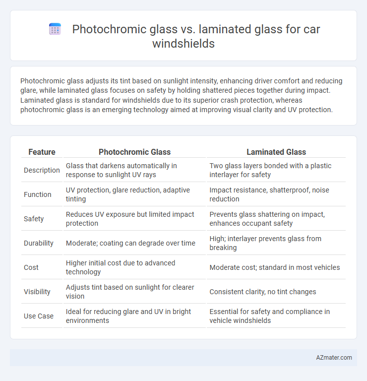 Photochromic glass vs. laminated glass for car windshields - What is The Difference?