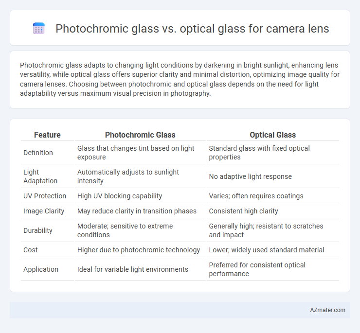 Photochromic glass vs. optical glass for camera lens - What is The Difference?
