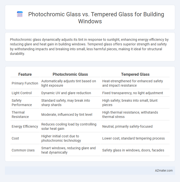Photochromic Glass vs. Tempered Glass for Building Windows - What is The Difference?