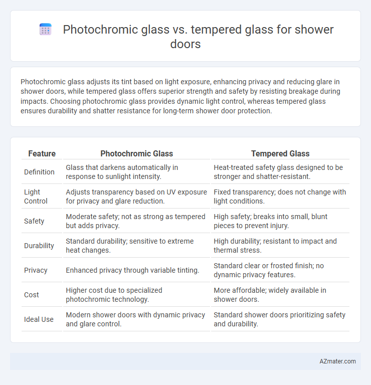 Photochromic glass vs. tempered glass for shower doors - What is The Difference?