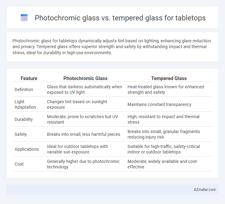 Photochromic glass vs. tempered glass for tabletops - What is The Difference?