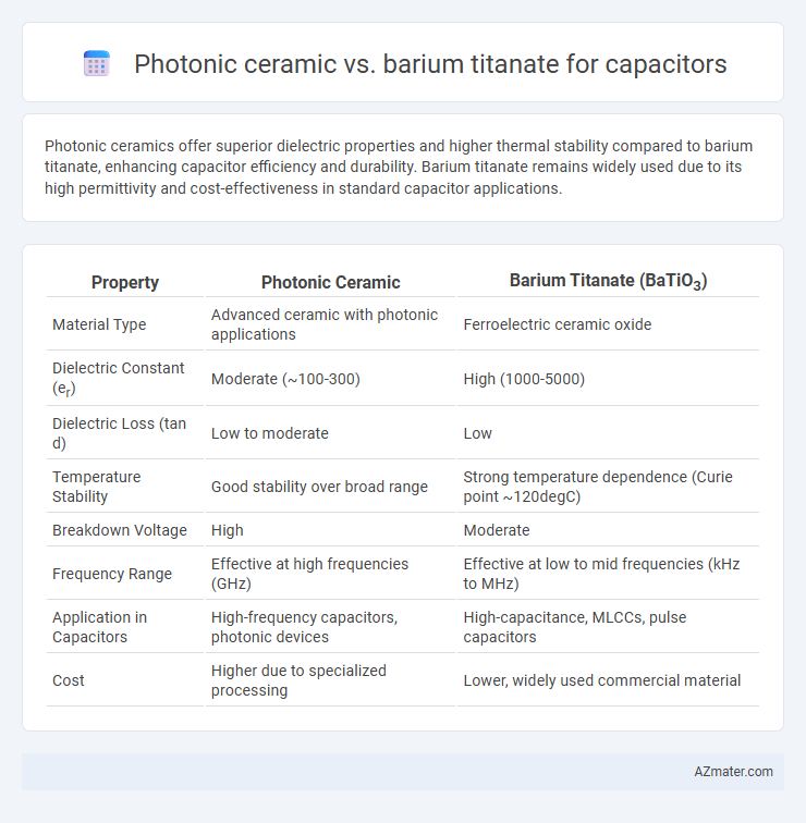 Photonic ceramic vs. barium titanate for capacitors - What is The Difference?