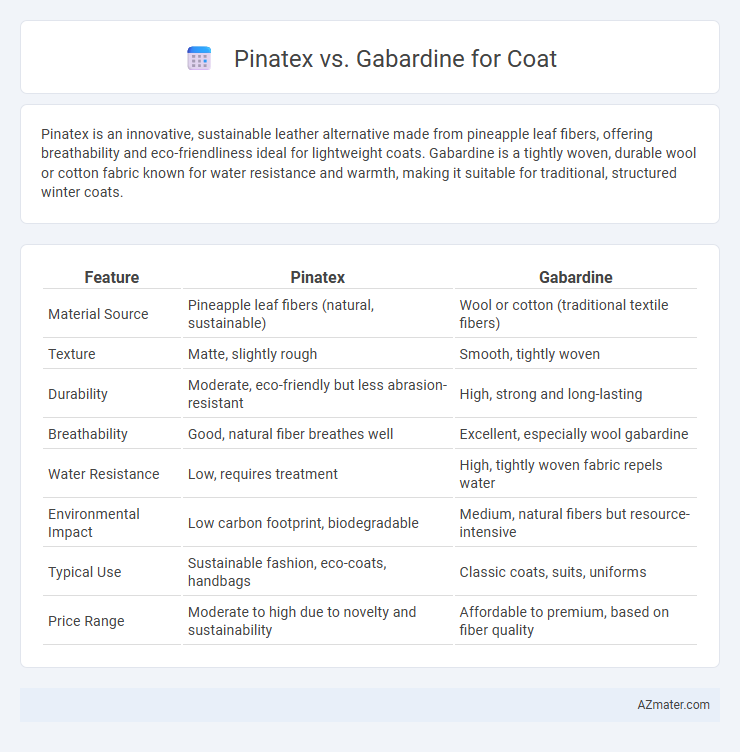Pinatex vs. Gabardine for Coat - What is The Difference?