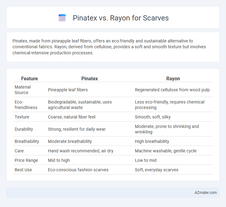 Pinatex vs. Rayon for Scarves - What is The Difference?