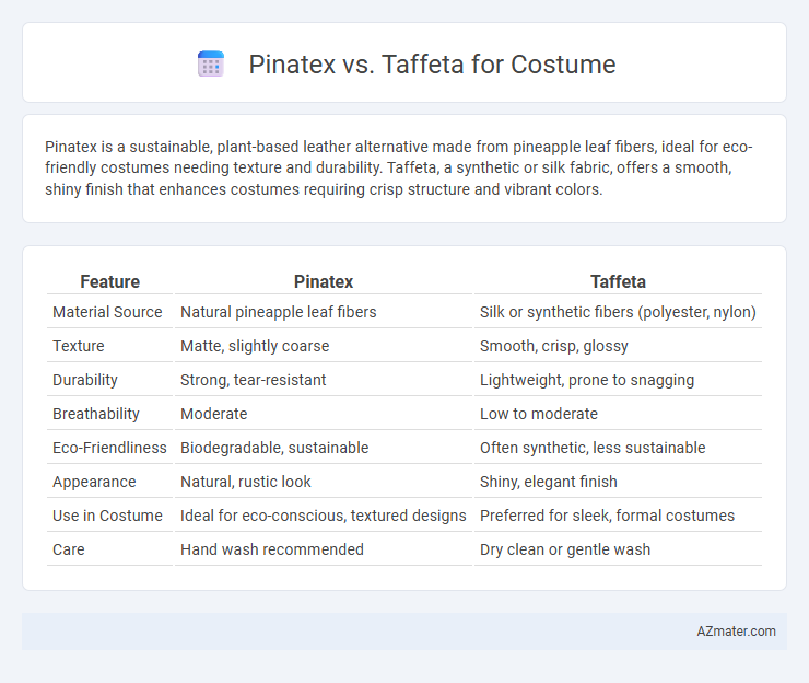 Pinatex vs. Taffeta for Costume - What is The Difference?