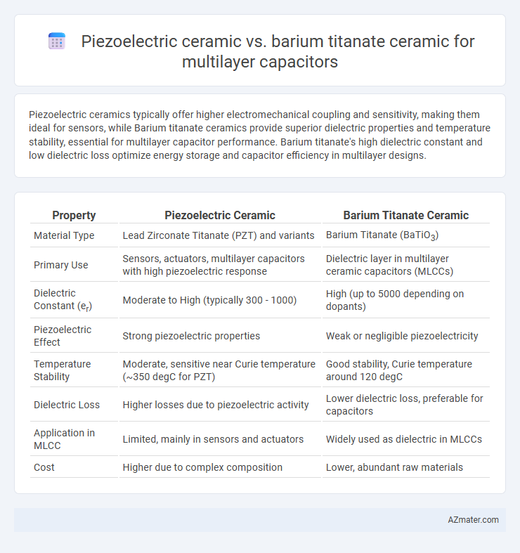Piezoelectric ceramic vs. barium titanate ceramic for multilayer capacitors - What is The Difference?