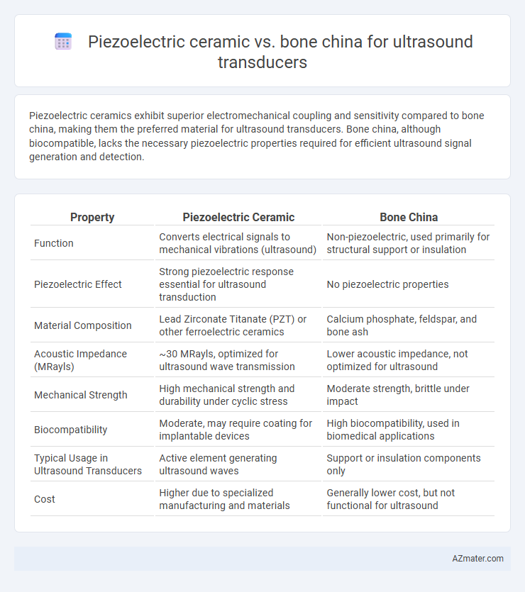Piezoelectric ceramic vs. bone china for ultrasound transducers - What is The Difference?