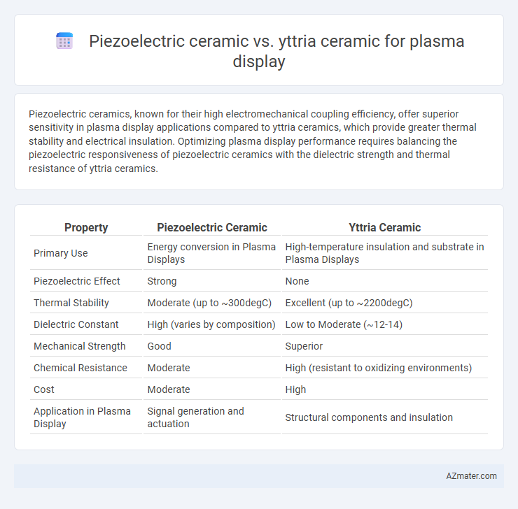 Piezoelectric ceramic vs. yttria ceramic for plasma display - What is The Difference?