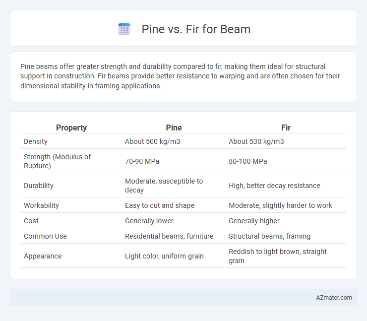 Pine vs. Fir for Beam - What is The Difference?