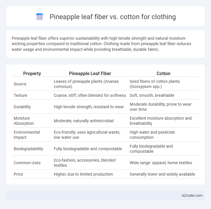 Pineapple leaf fiber vs. cotton for clothing - What is The Difference?