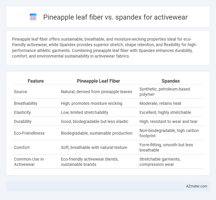 Pineapple leaf fiber vs. spandex for activewear - What is The Difference?