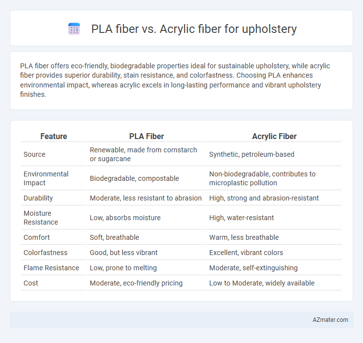 PLA fiber vs. Acrylic fiber for upholstery - What is The Difference?