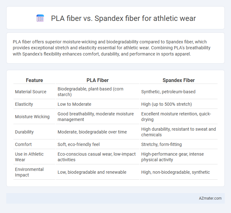 PLA fiber vs. Spandex fiber for athletic wear - What is The Difference?