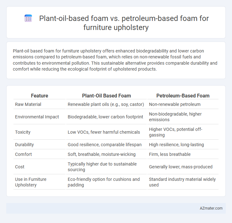Plant-oil-based foam vs. petroleum-based foam for furniture upholstery - What is The Difference?
