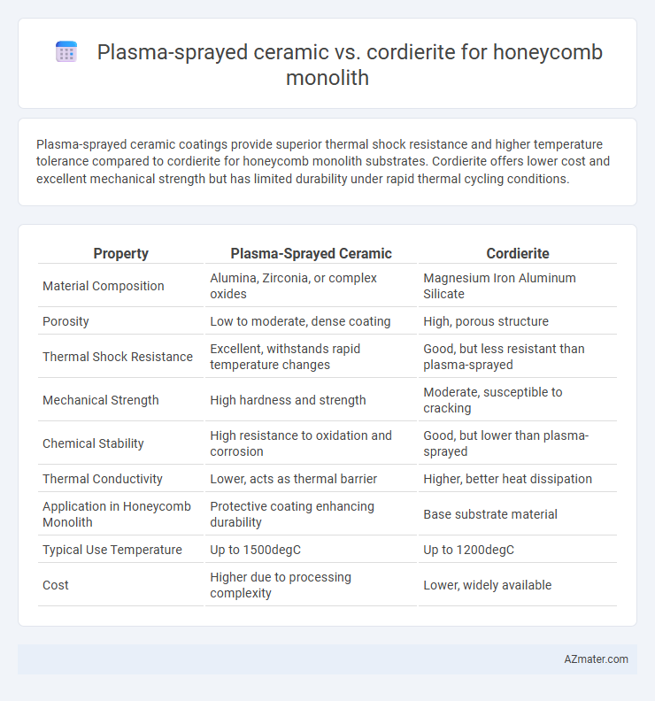 Plasma-sprayed ceramic vs. cordierite for honeycomb monolith - What is The Difference?