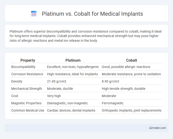 Platinum vs. Cobalt for Medical Implants - What is The Difference?