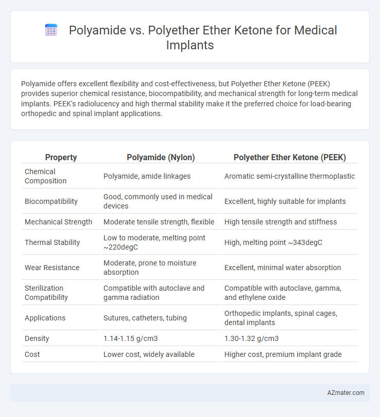 Polyamide vs. Polyether Ether Ketone for Medical Implants - What is The Difference?