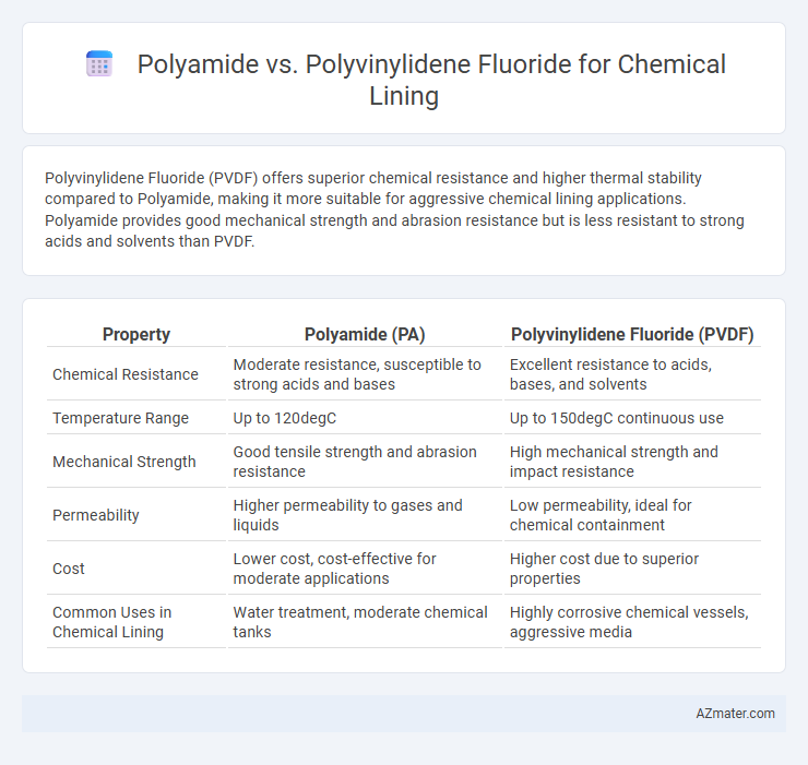 Polyamide vs. Polyvinylidene Fluoride for Chemical Lining - What is The Difference?