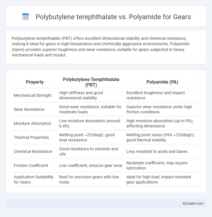 Polybutylene terephthalate vs. Polyamide for Gears - What is The Difference?