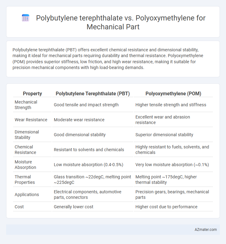 Polybutylene terephthalate vs. Polyoxymethylene for Mechanical Part - What is The Difference?