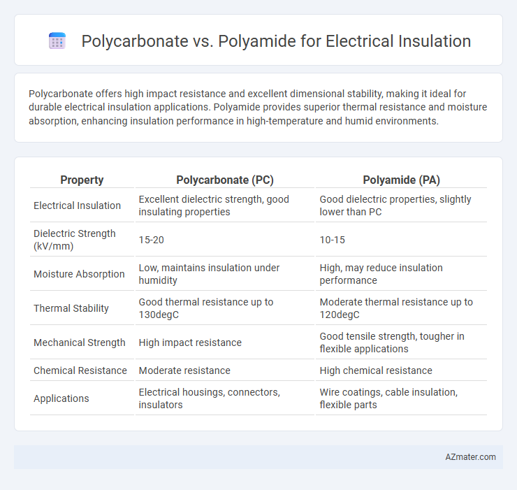 Polycarbonate vs. Polyamide for Electrical Insulation - What is The Difference?