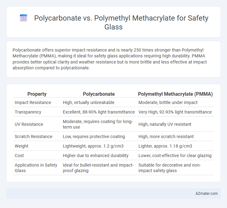 Polycarbonate vs. Polymethyl Methacrylate for Safety Glass - What is The Difference?
