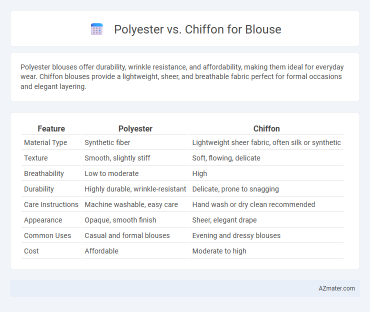 Polyester vs. Chiffon for Blouse - What is The Difference?