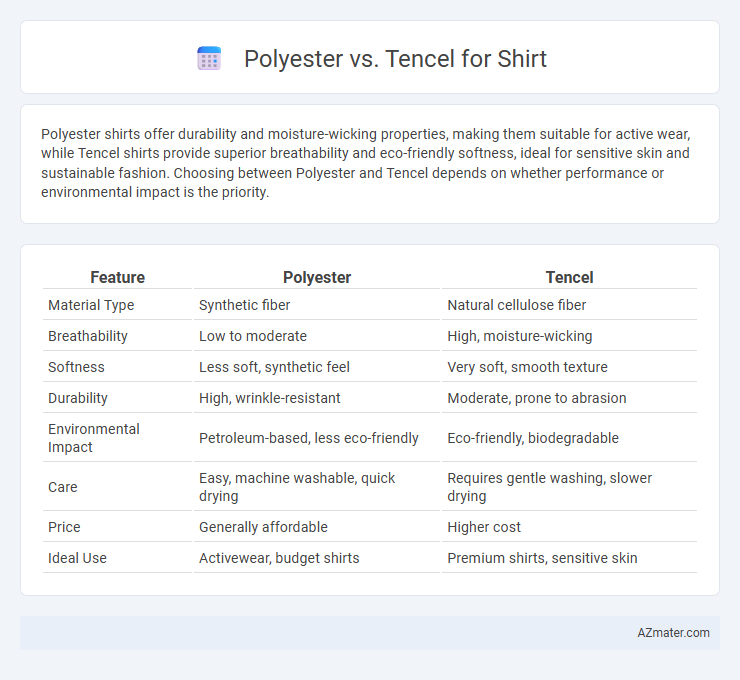 Polyester vs. Tencel for Shirt - What is The Difference?