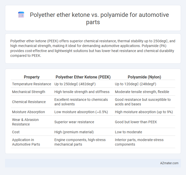 Polyether ether ketone vs. polyamide for automotive parts - What is The Difference?
