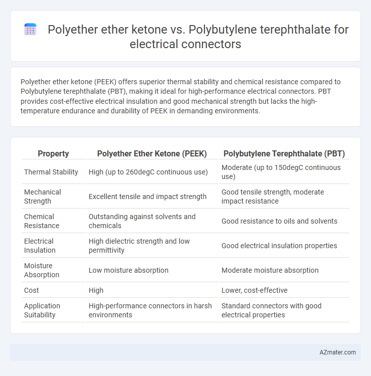 Polyether ether ketone vs. Polybutylene terephthalate for electrical connectors - What is The Difference?
