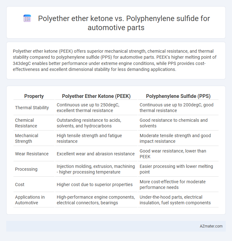 Polyether ether ketone vs. Polyphenylene sulfide for automotive parts - What is The Difference?