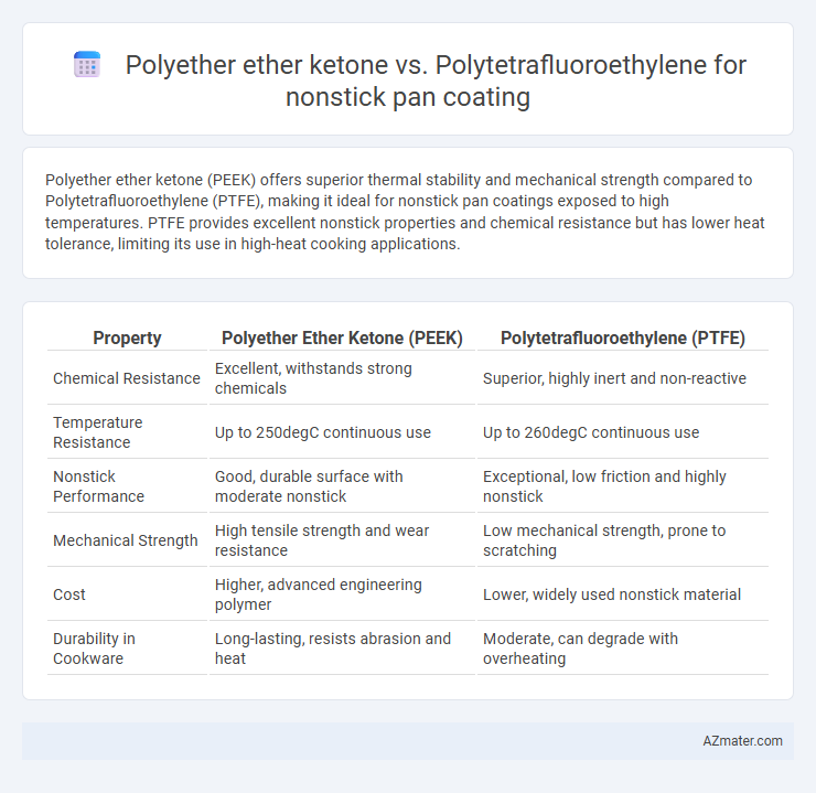 Polyether ether ketone vs. Polytetrafluoroethylene for nonstick pan coating - What is The Difference?