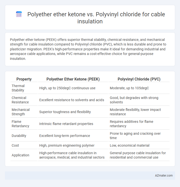 Polyether ether ketone vs. Polyvinyl chloride for cable insulation - What is The Difference?