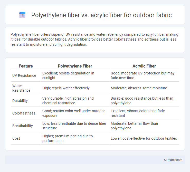 Polyethylene fiber vs. acrylic fiber for outdoor fabric - What is The Difference?