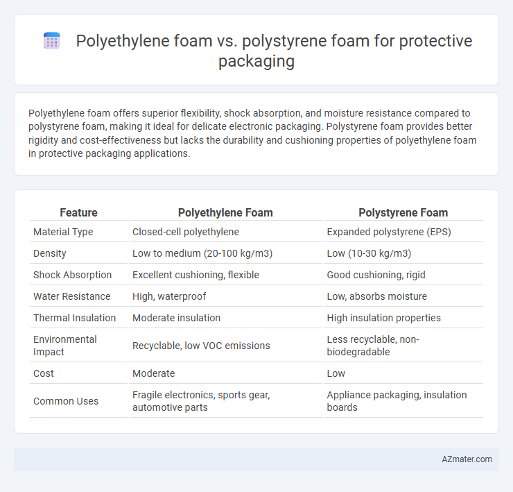 Polyethylene foam vs. polystyrene foam for protective packaging - What is The Difference?