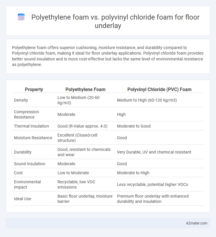 Polyethylene foam vs. polyvinyl chloride foam for floor underlay - What is The Difference?