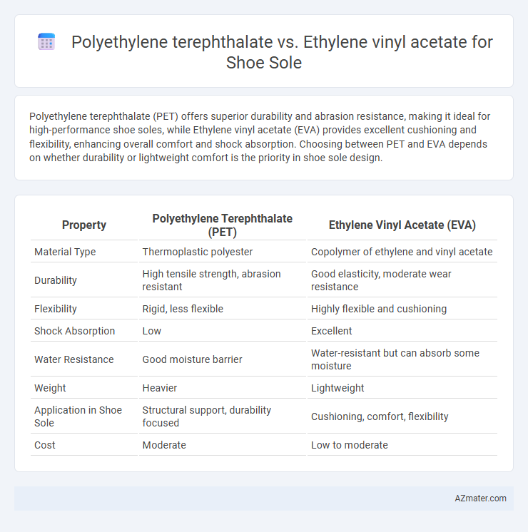 Polyethylene terephthalate vs. Ethylene vinyl acetate for Shoe Sole - What is The Difference?