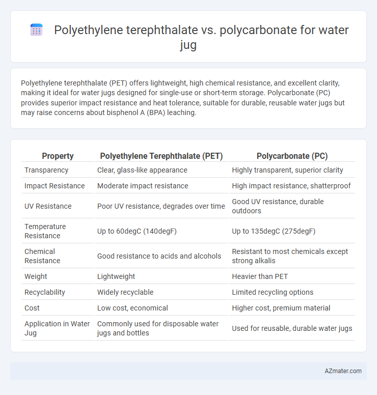 Polyethylene terephthalate vs. polycarbonate for water jug - What is The Difference?