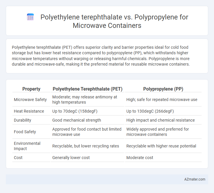 Polyethylene terephthalate vs. Polypropylene for Microwave Containers - What is The Difference?