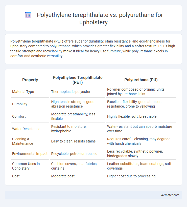 Polyethylene terephthalate vs. polyurethane for upholstery - What is The Difference?