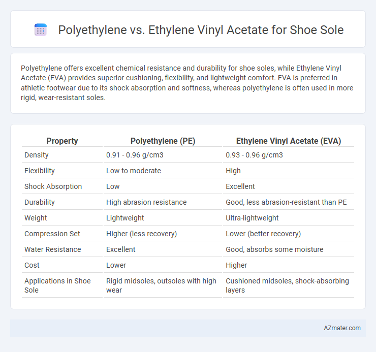 Polyethylene vs. Ethylene Vinyl Acetate for Shoe Sole - What is The Difference?