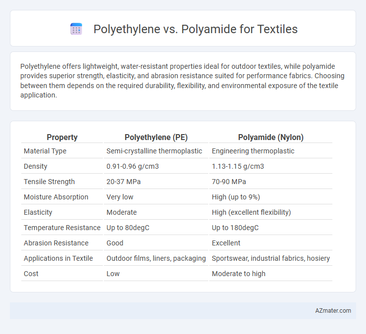 Polyethylene vs. Polyamide for Textiles - What is The Difference?